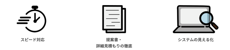 3つの約束：スピード対応、提案書・詳細見積もりの徹底、システムの見える化